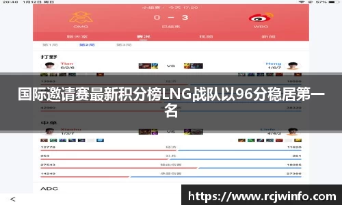 国际邀请赛最新积分榜LNG战队以96分稳居第一名